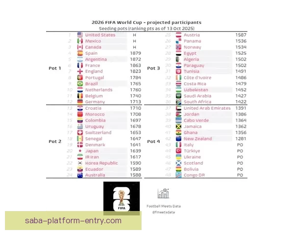 2026世界杯参赛国家全解析及赛事展望指南