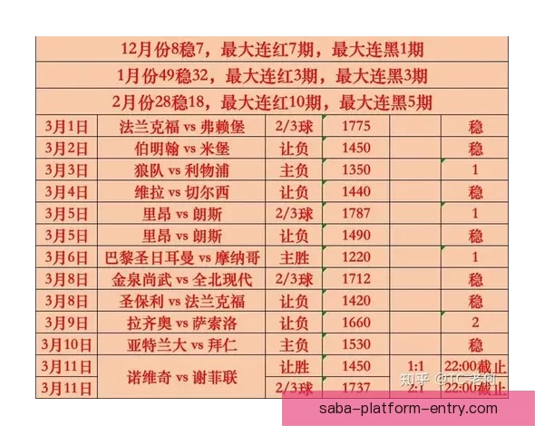 世界杯足球竞猜赔率分析 揭秘最具价值的投注策略和机会