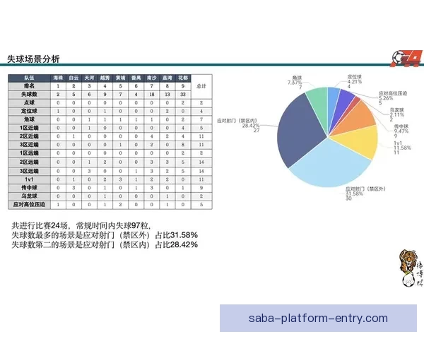 体育竞猜数据分析与赛前走势研判结合胜负概率提升策略全解析